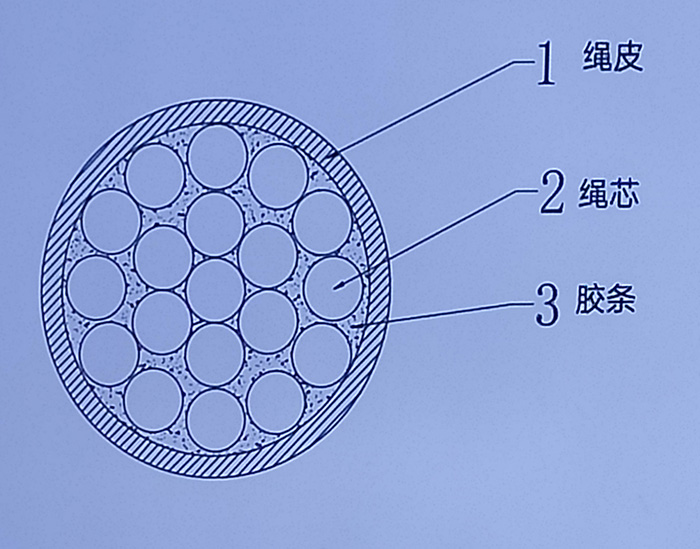 皮芯一體技術 皮芯一體技術